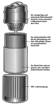 Schaubild Querschnitt Defender